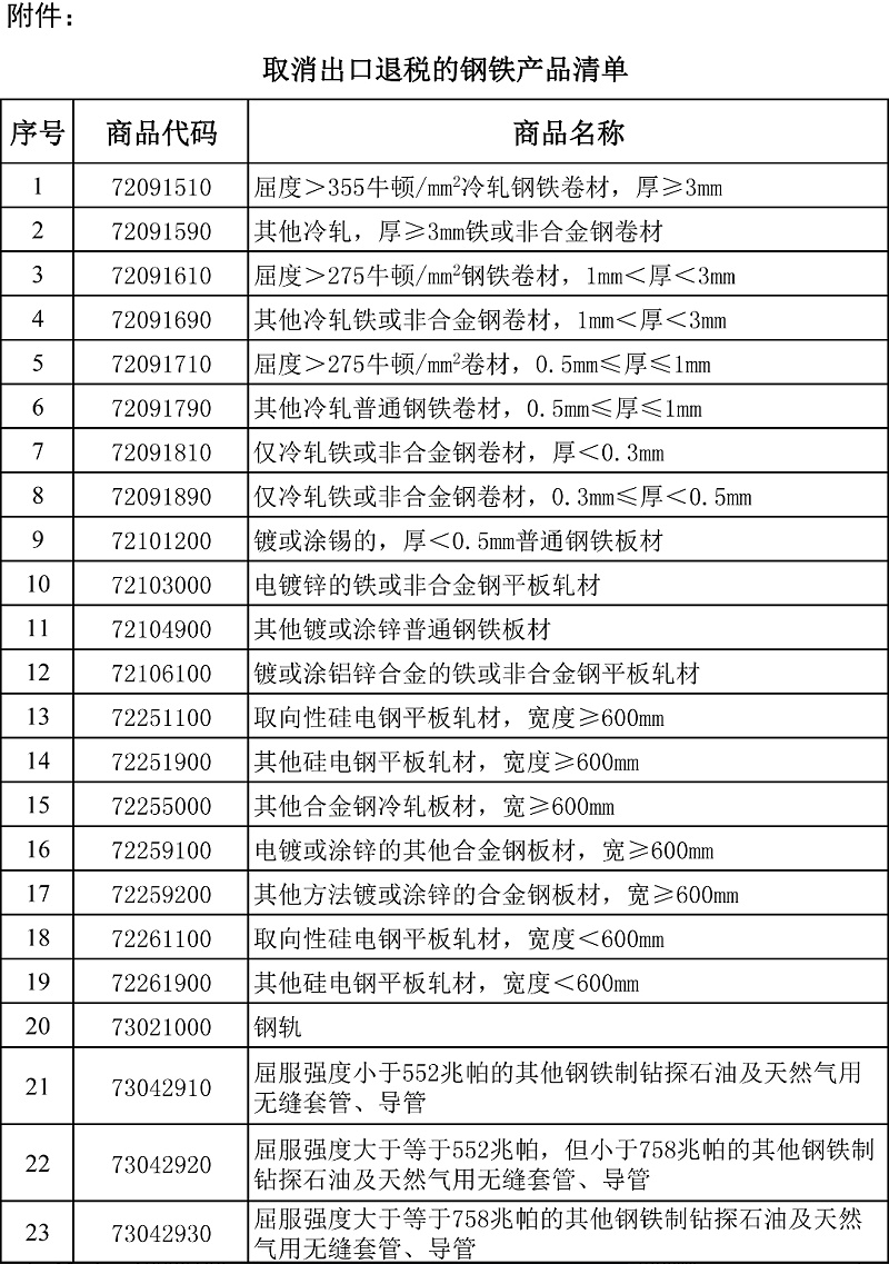 鋼鐵產(chǎn)品取消退稅清單