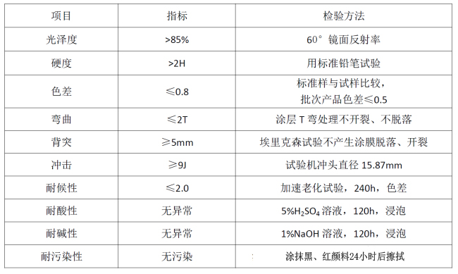 家電彩涂板性能要求