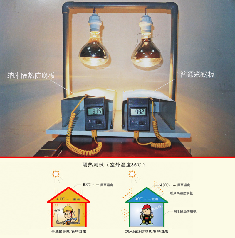 納米隔熱防腐板隔熱效果副本